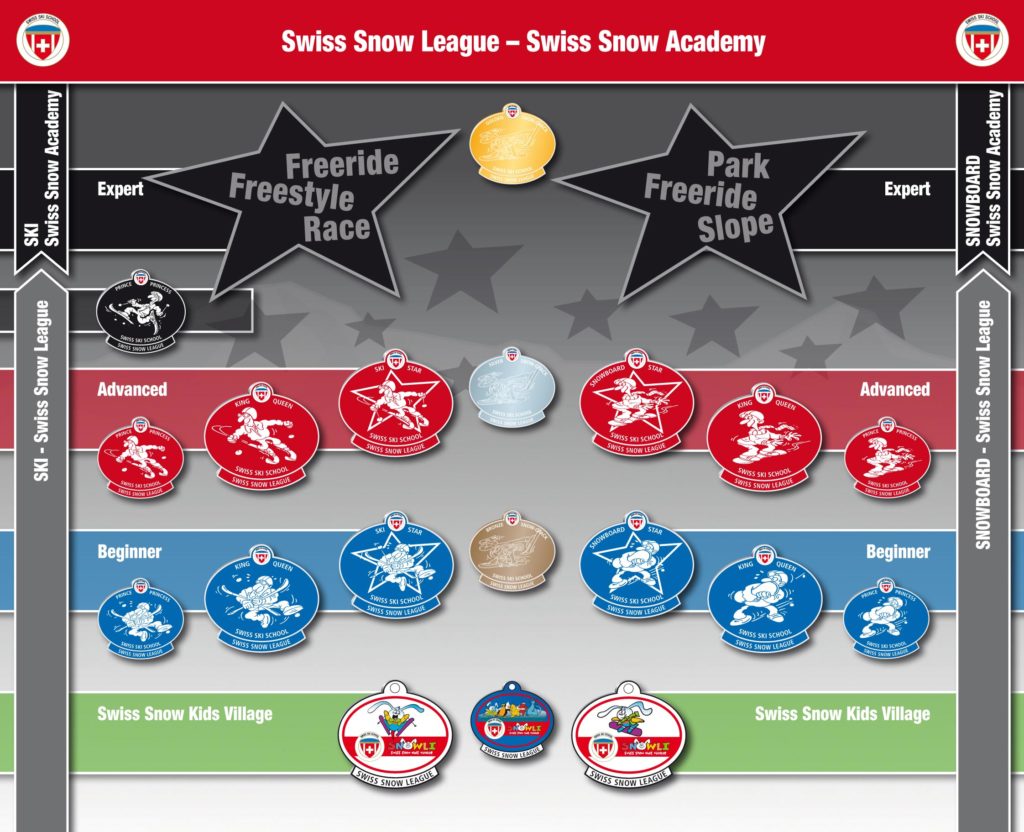 Swiss Ski & Snowboard School Saas - Suchst du die Herausforderung